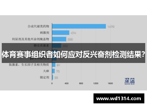 体育赛事组织者如何应对反兴奋剂检测结果？