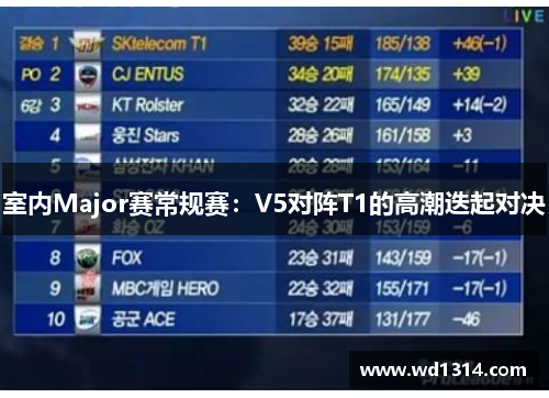 室内Major赛常规赛：V5对阵T1的高潮迭起对决