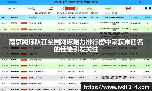 南京网球队在全国网球耐力排行榜中荣获第四名的佳绩引发关注