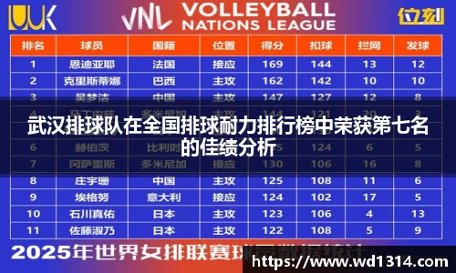 武汉排球队在全国排球耐力排行榜中荣获第七名的佳绩分析