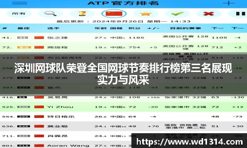 深圳网球队荣登全国网球节奏排行榜第三名展现实力与风采