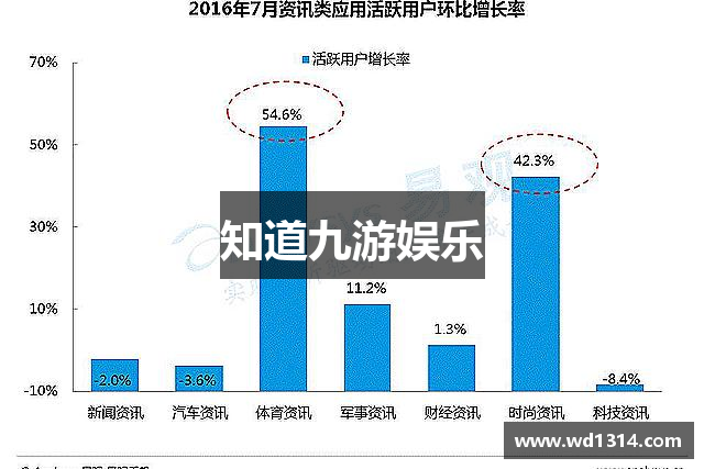 知道九游娱乐